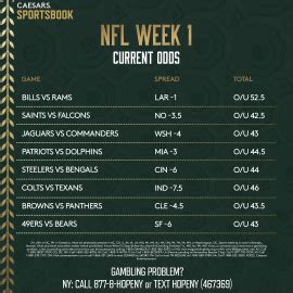 vegas odds nfl over under|NFL Odds, Spreads & Lines .
